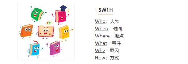 英语作文攻略：写作技巧＋万能句型＋思维导图＋作文范文 1