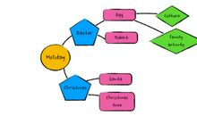 英语作文攻略：写作技巧＋万能句型＋思维导图＋作文范文