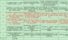 事业单位联考—如何评判作文高下？谈作文评分原则