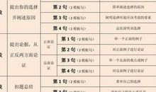 思维日语作文板！更个人的味mis？