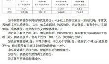 中考满分作文：《以独特的心情对待压力》(附电子版)