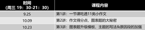 现在准备作文还来得及吗？首先你要知道这几个问题 1