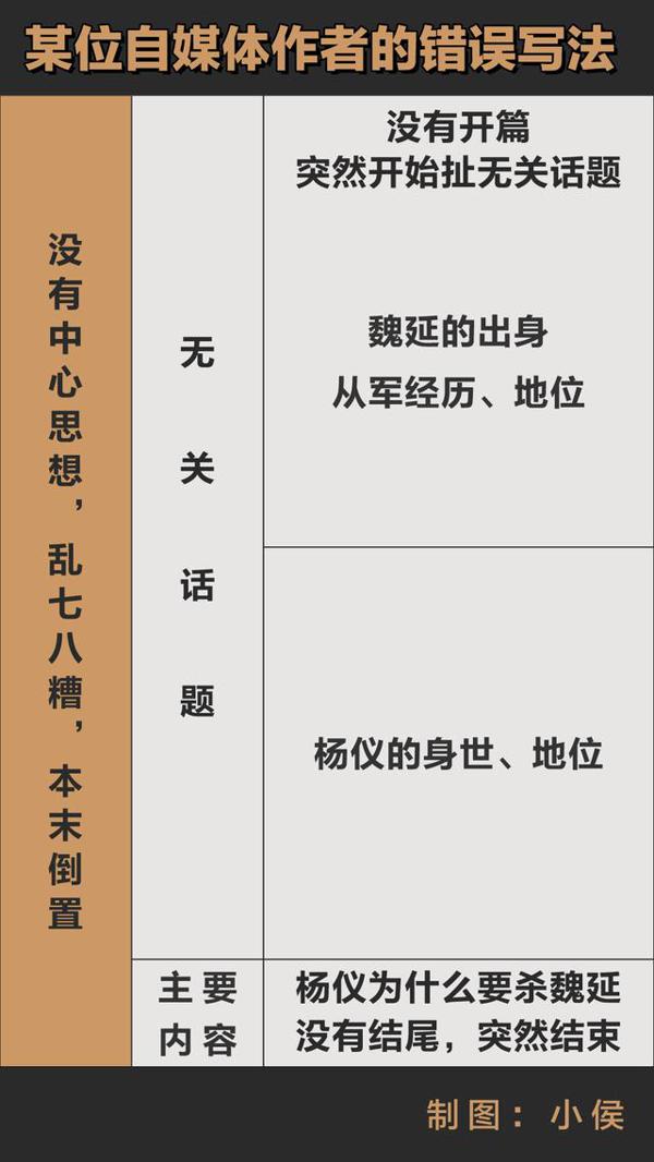 原创 很多人都把小学作文知识还给老师了，写的文章连小学作文都不如 4