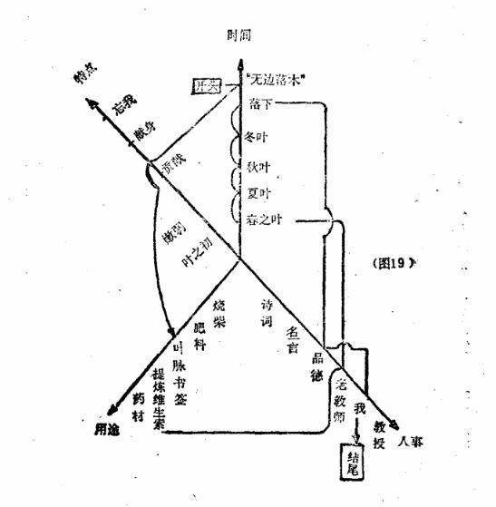 快速选择作文题目,三步或四步构思法,看你最适合哪种方法? 3