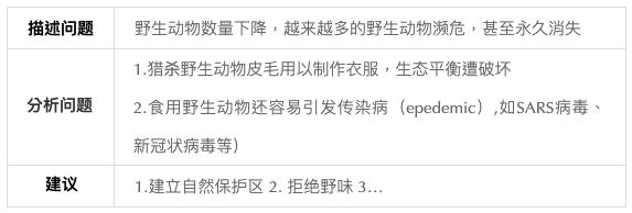新冠肺炎高考作文怎么写?怎样介绍钟南山?别急,这些范文来了! 1
