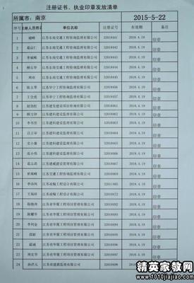 餐饮管理自我介绍信例文5篇