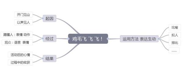 在家踢踢毽子吧 | 体育作文：鸡毛飞、飞、飞！ 1