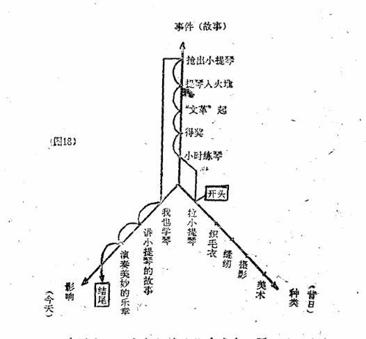 快速选择作文题目,三步或四步构思法,看你最适合哪种方法? 2