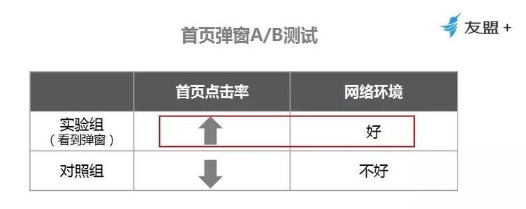超级转化率，互联网时代普通人逆袭的人生战略力《超级转化率》读后感