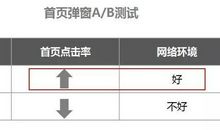 超级转化率，互联网时代普通人逆袭的人生战略力《超级转化率》读后感