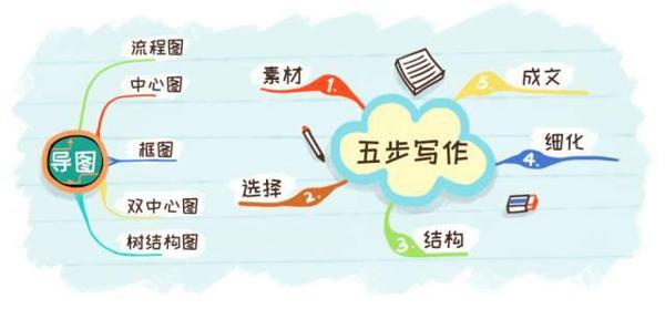 学生不会写作文,老师建议先从“抄作文”开始,结果出人预料 4