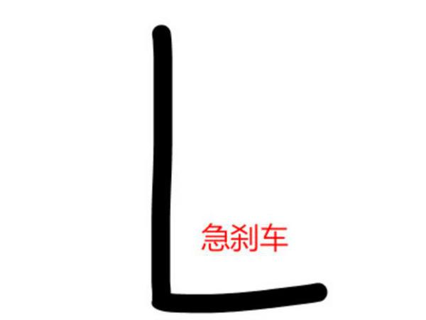 老阿姨谈作文:一篇记叙文,兀然作结,读者惊诧,作者后悔! 2