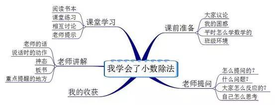 你的作文是数学老师教的？看一看神奇的学科作文 | 作文教学实录及点评：“我学会了小数除法”