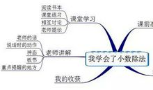你的作文是数学老师教的？看一看神奇的学科作文 | 作文教学实录及点评：“我学会了小数除法”
