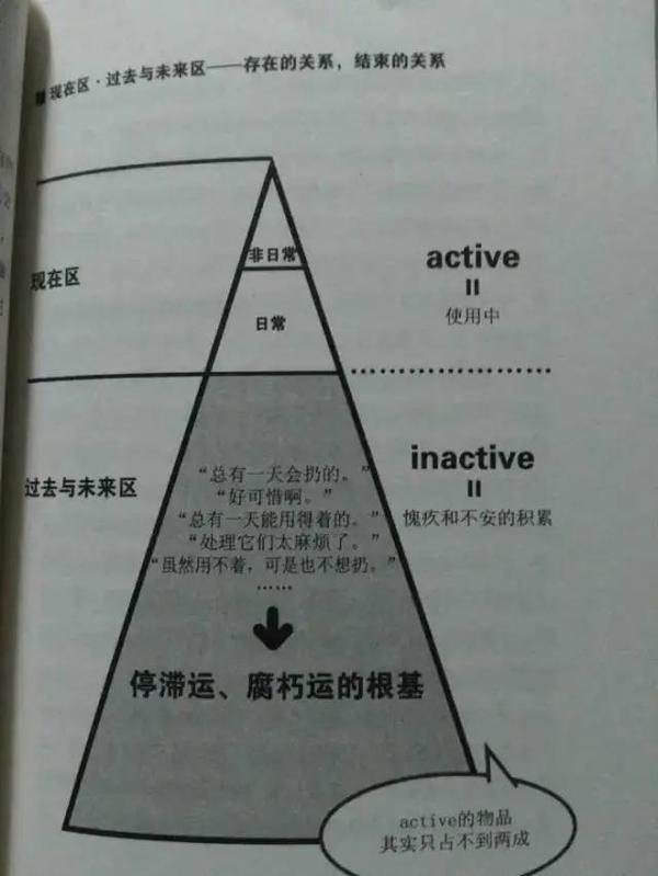 【教育】简单分享断舍离读后感 6