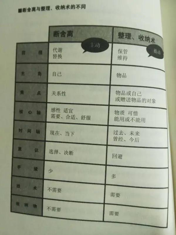 【教育】简单分享断舍离读后感 3