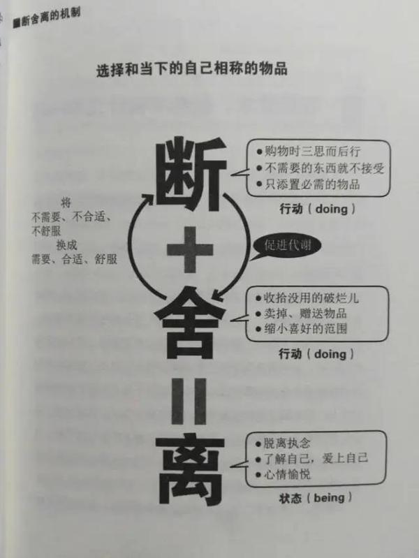【教育】简单分享断舍离读后感 2