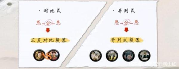 中考作文技巧之:从假期神剧看作文结构——主体的三大结构 10