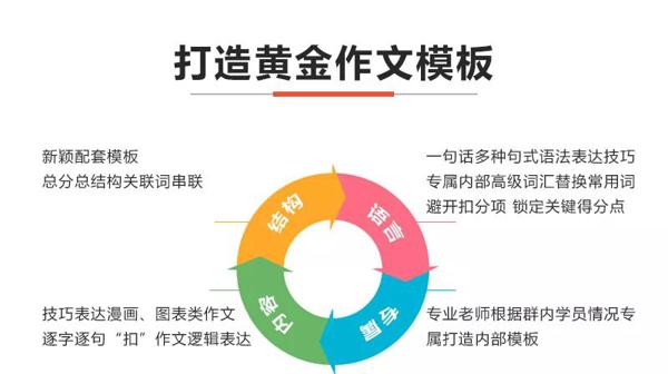 考研英语作文评分标准与答题提分技巧!