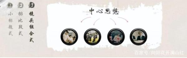 中考作文技巧之:从假期神剧看作文结构——主体的三大结构 7