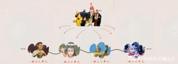 中考作文技巧之:从假期神剧看作文结构——主体的三大结构 2