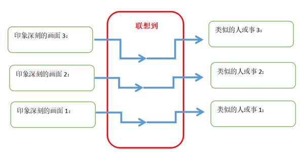 看视频写作文 | 双手可以做什么，视频观后写感受 7