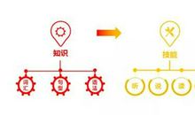 中考英语作文精选译文解析（一）