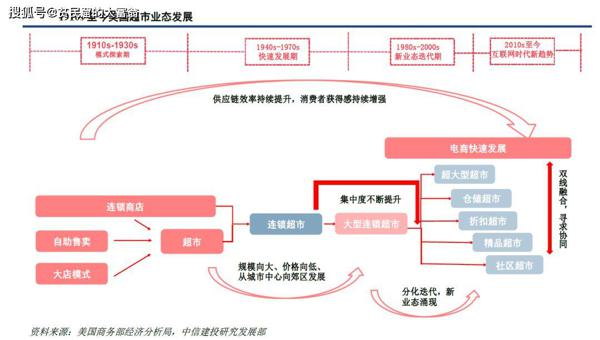 原创 《富甲美国》读后感：从沃尔玛的成长看零售业的秘密