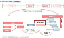 原创 《富甲美国》读后感：从沃尔玛的成长看零售业的秘密