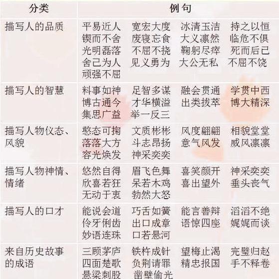小学生作文滥用成语太搞笑!想要孩子出口成章,家长要这样教 6