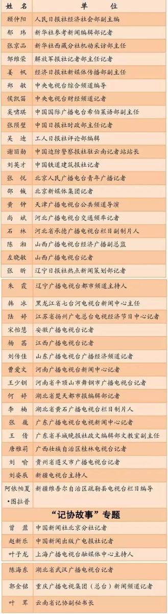 关于好记者讲好故事演讲稿模板集锦5篇