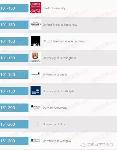 权威解析英国大学录取审核的标准