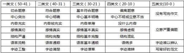 教师资格证笔试作文如何评分？作文万能写作模版讲义送给你！