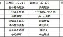 教师资格证笔试作文如何评分？作文万能写作模版讲义送给你！
