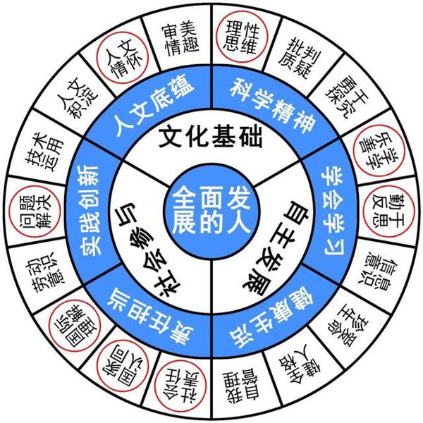 高考作文辅导127(模拟考作文推送):摆脱贫困,精准扶贫是关键