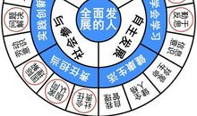 高考作文辅导127（模拟考作文推送）：摆脱贫困，精准扶贫是关键