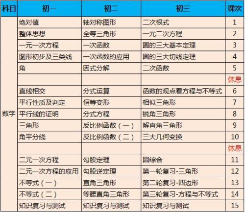 实用的教学计划初中数学模板合集5篇
