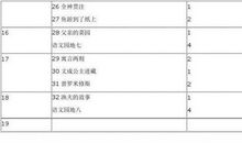 【精华】小学体育工作计划模板锦集五篇