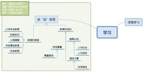 紧跟教育政策导向,提炼相关素材,有的放矢的准备中高考作文 1