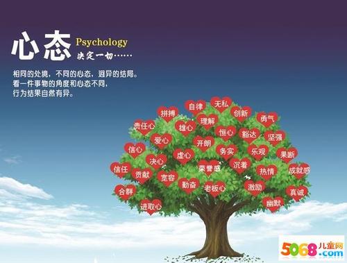 心态的重要性的作文