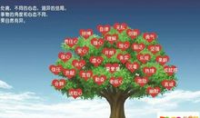 心态的重要性的作文