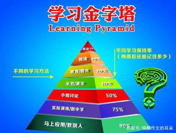 同样是小学生,为什么他们能获得作文大赛一等奖?差距不是一般大 12