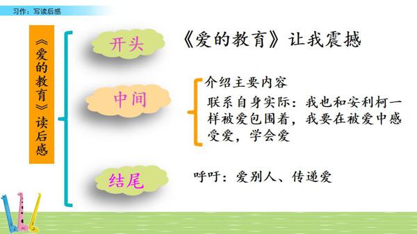 部编版语文五年级下册习作二《写读后感》图文讲解+知识点梳理 27