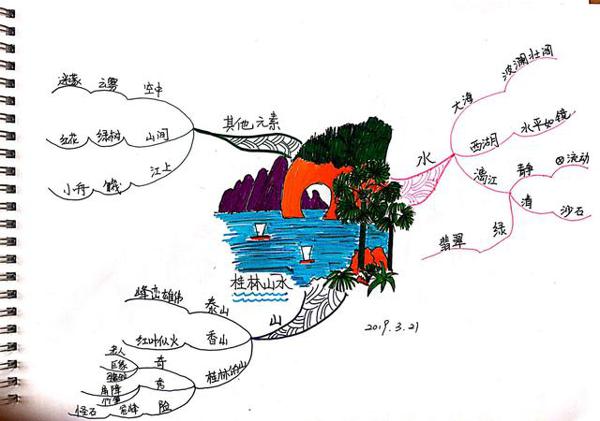 初中生写作文没有思路,疫情期间如何练习,提升作文水平?