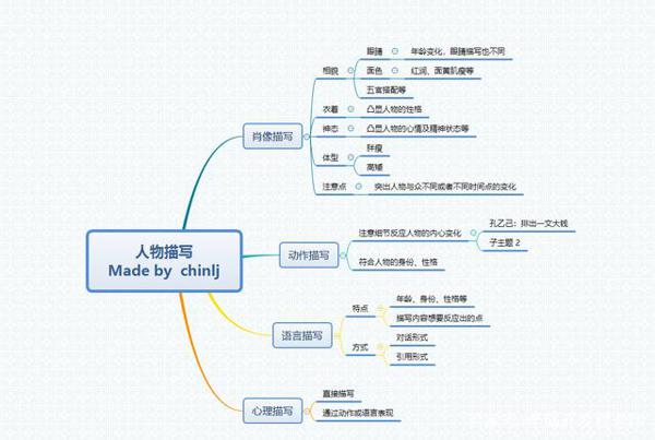 初中生写作文没有思路,疫情期间如何练习,提升作文水平? 2