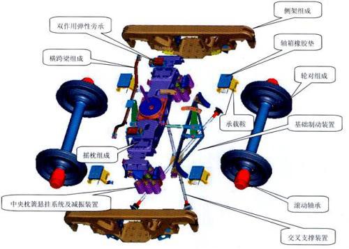探析铁路运输支持系统关键技术论文