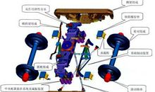 探析铁路运输支持系统关键技术论文