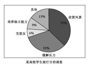作文|英语作文素材-倍数的表达