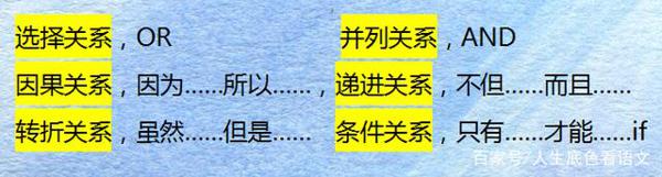 高考作文,巧搭关键词生成最佳立意,再用鲜活素材锦上添花 6
