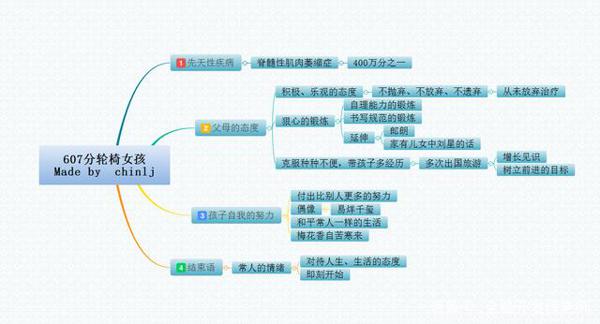 初中生写作文没有思路,疫情期间如何练习,提升作文水平? 3